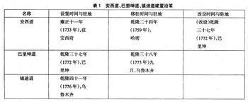 清代的监察制度